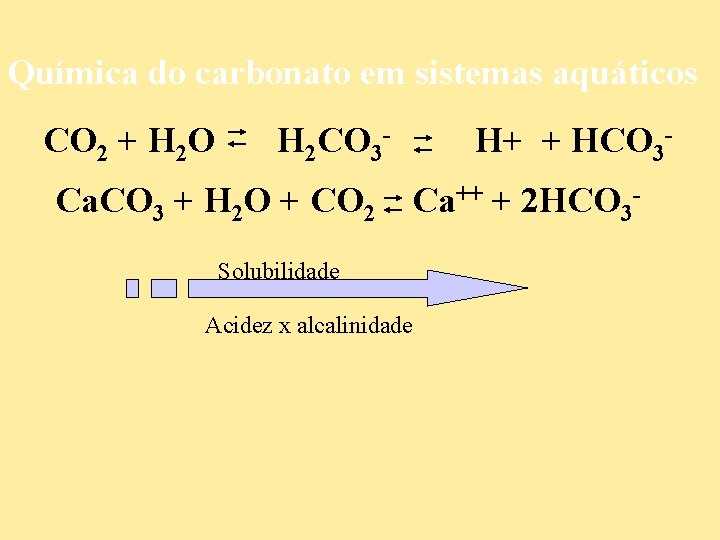 Química do carbonato em sistemas aquáticos CO 2 + H 2 O H 2