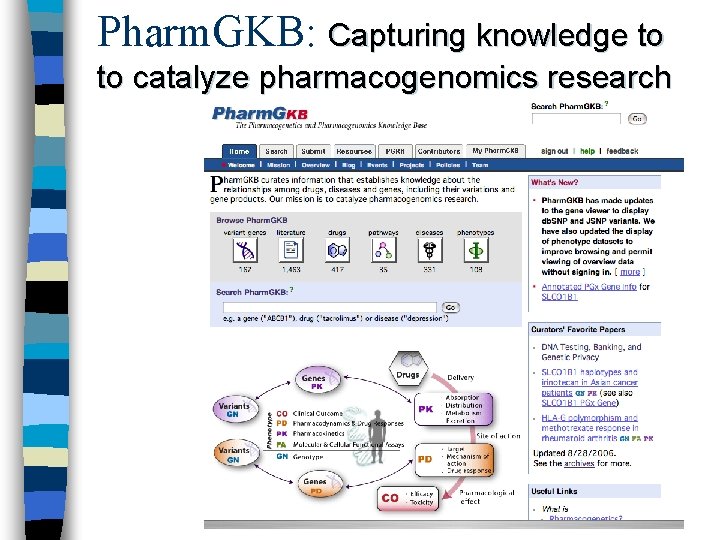 Pharm. GKB: Capturing knowledge to to catalyze pharmacogenomics research 