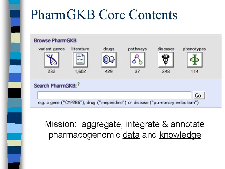 Pharm. GKB Core Contents Mission: aggregate, integrate & annotate pharmacogenomic data and knowledge 