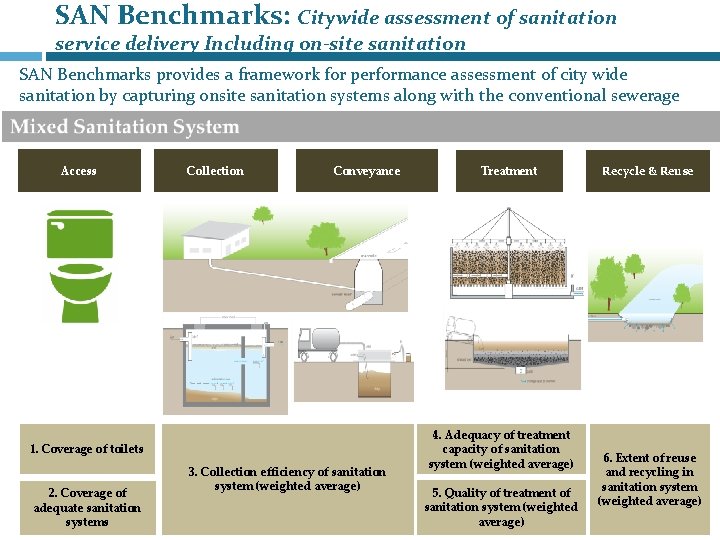 SAN Benchmarks: Citywide assessment of sanitation service delivery Including on-site sanitation SAN Benchmarks provides