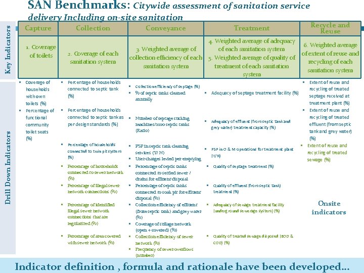 SAN Benchmarks: Citywide assessment of sanitation service Drill Down Indicators Key Indicators delivery Including