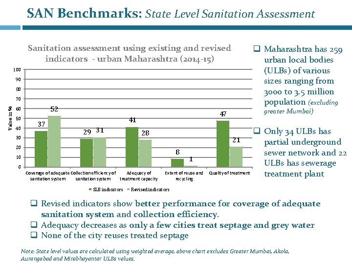 SAN Benchmarks: State Level Sanitation Assessment Sanitation assessment using existing and revised indicators -