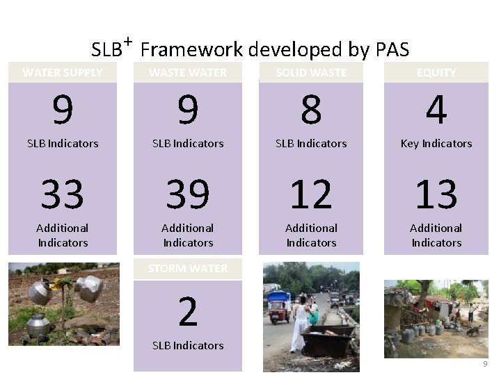 SLB+ Framework developed by PAS WATER SUPPLY WASTE WATER SOLID WASTE EQUITY 9 9