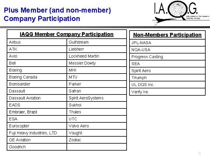 Plus Member (and non-member) Company Participation IAQG Member Company Participation Non-Members Participation Airbus Gulfstream