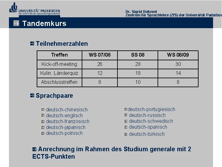 Dr. Sigrid Behrent Zentrum für Sprachlehre (Zf. S) der Universität Paderbor Tandemkurs Teilnehmerzahlen Treffen