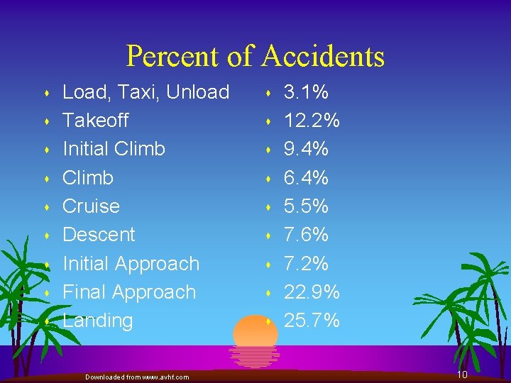 Percent of Accidents s s s s Load, Taxi, Unload Takeoff Initial Climb Cruise