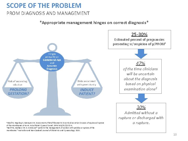 SCOPE OF THE PROBLEM PROM DIAGNOSIS AND MANAGEMENT *Appropriate management hinges on correct diagnosis*