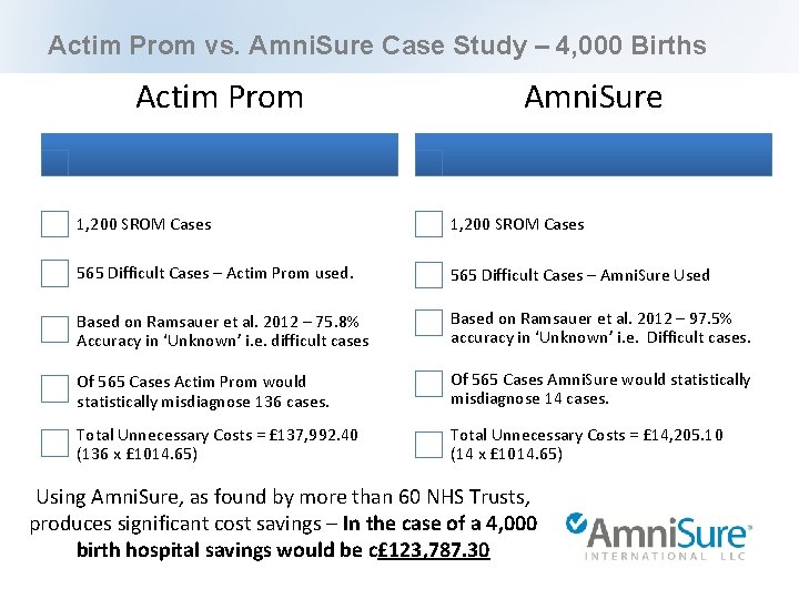 Actim Prom vs. Amni. Sure Case Study – 4, 000 Births Actim Prom Amni.