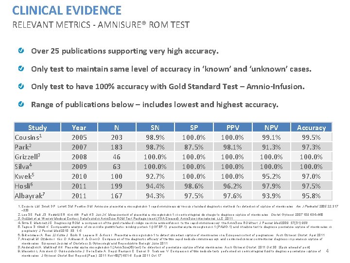 CLINICAL EVIDENCE RELEVANT METRICS - AMNISURE® ROM TEST Over 25 publications supporting very high