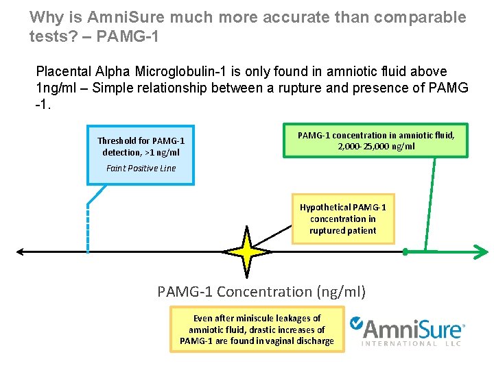 Why is Amni. Sure much more accurate than comparable tests? – PAMG-1 Placental Alpha