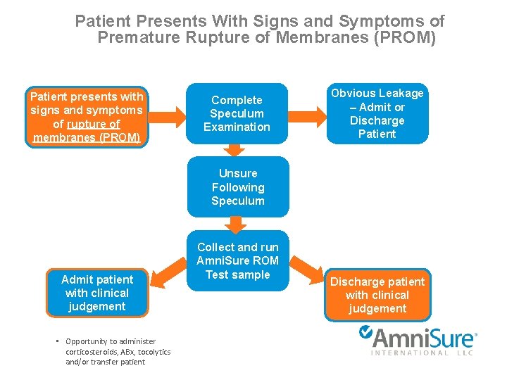 Patient Presents With Signs and Symptoms of Premature Rupture of Membranes (PROM) Patient presents