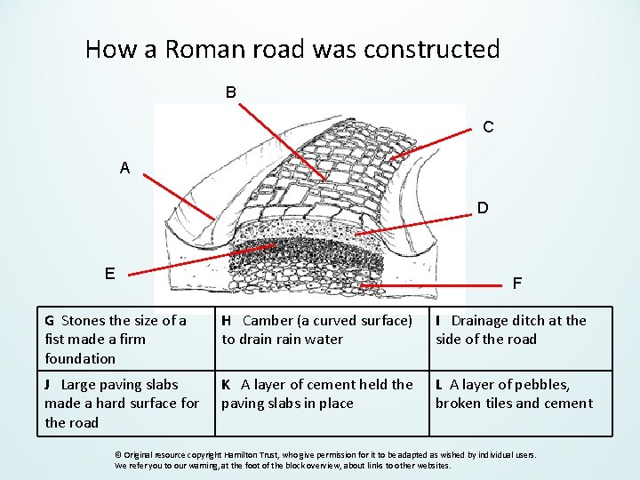 How a Roman road was constructed B C A D E F G Stones