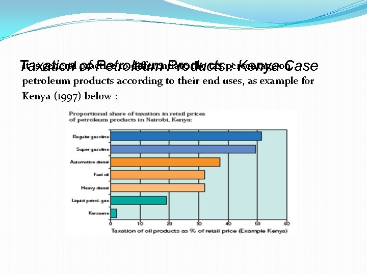 It is general practice to differentiate the tax percentage Taxation of Petroleum Products :