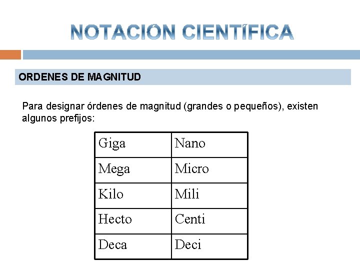 ORDENES DE MAGNITUD Para designar órdenes de magnitud (grandes o pequeños), existen algunos prefijos: