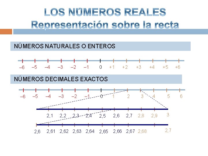 NÚMEROS NATURALES O ENTEROS – 6 – 5 – 4 – 3 – 2