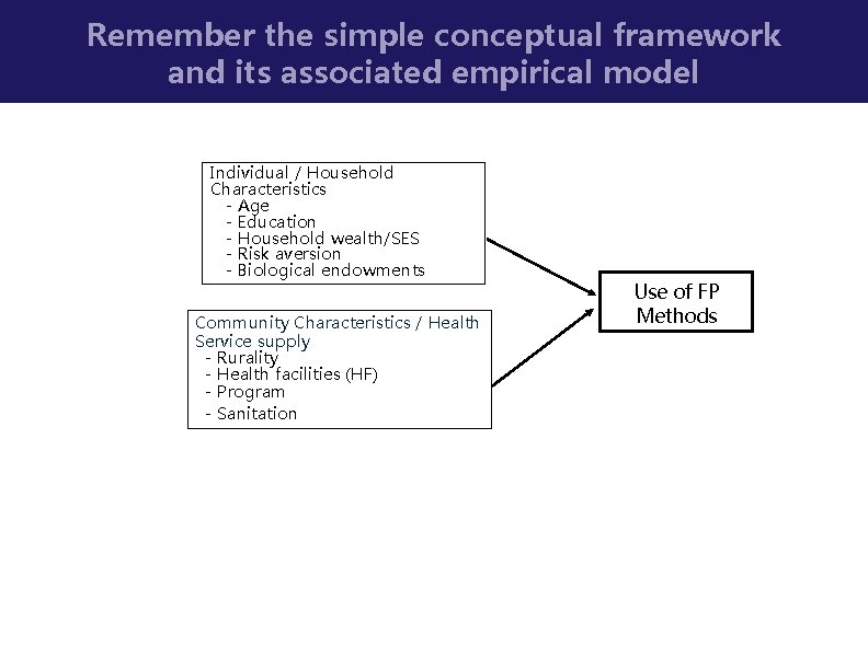 Evaluating Program Impact and the Endogeneity Problem Instrumental
