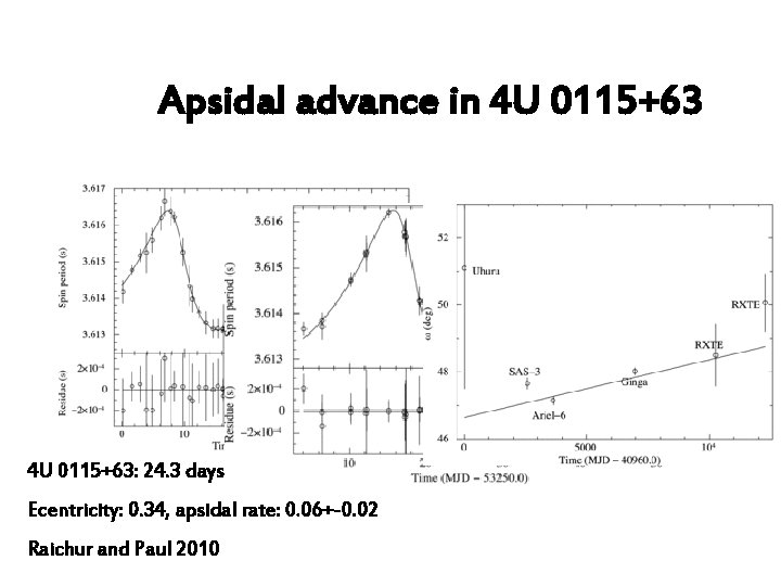 Apsidal advance in 4 U 0115+63: 24. 3 days Ecentricity: 0. 34, apsidal rate: