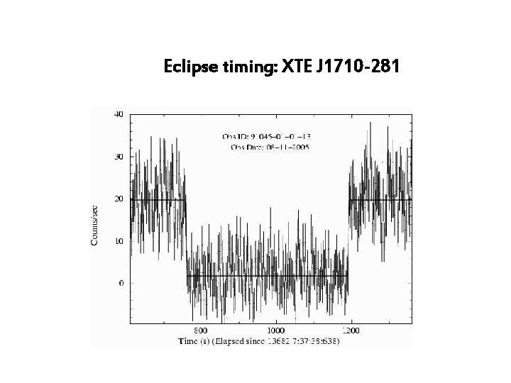 Eclipse timing: XTE J 1710 -281 