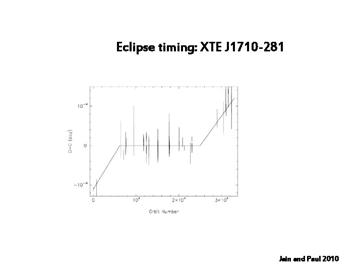 Eclipse timing: XTE J 1710 -281 Jain and Paul 2010 