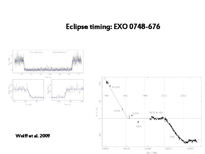 Eclipse timing: EXO 0748 -676 Wolff et al. 2009 