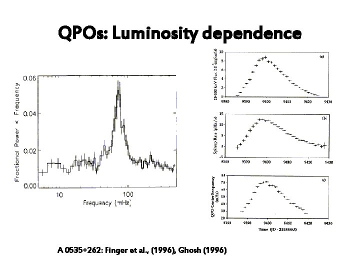 QPOs: Luminosity dependence A 0535+262: Finger et al. , (1996), Ghosh (1996) 