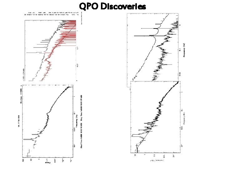 QPO Discoveries 