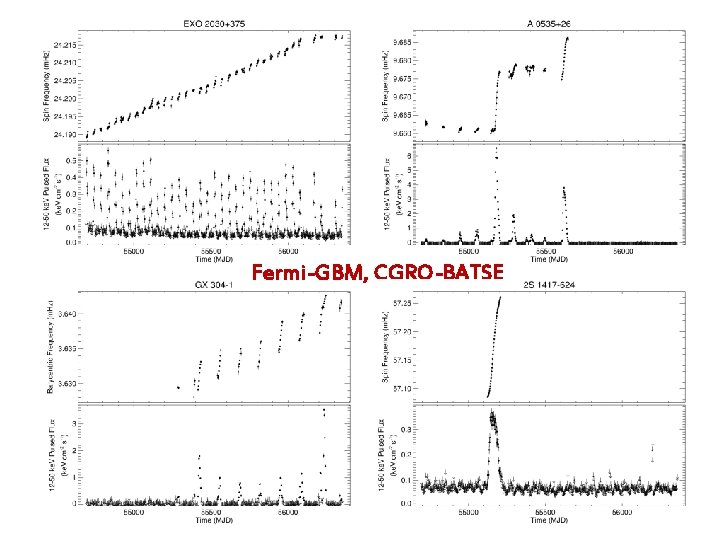 Fermi-GBM, CGRO-BATSE 