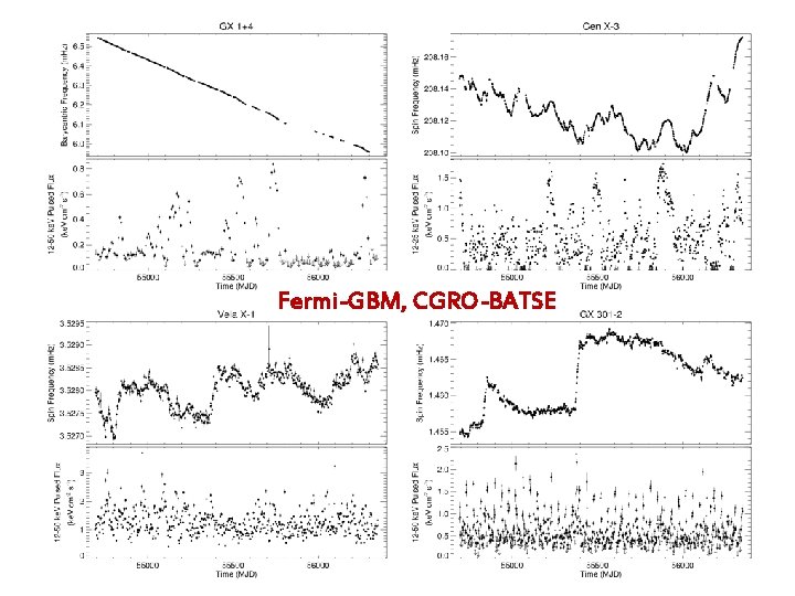 Fermi-GBM, CGRO-BATSE 