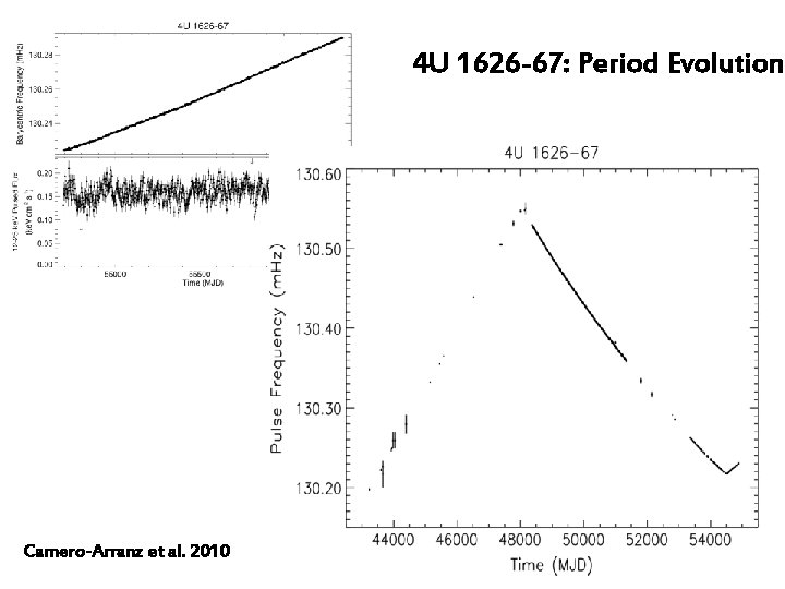 4 U 1626 -67: Period Evolution Camero-Arranz et al. 2010 