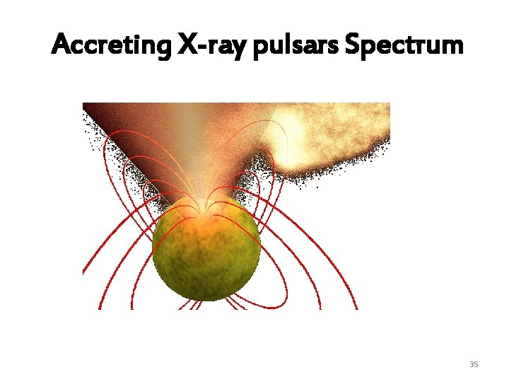 Accreting X-ray pulsars Spectrum 35 