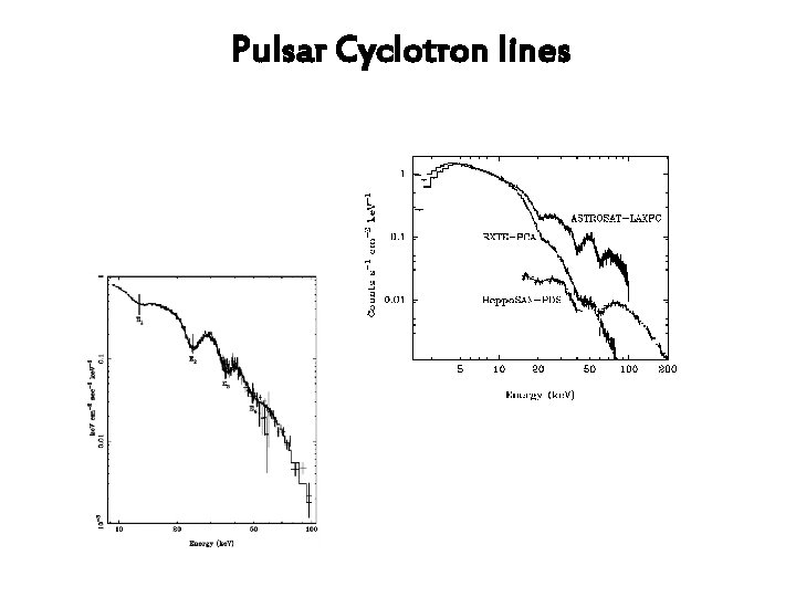 Pulsar Cyclotron lines 