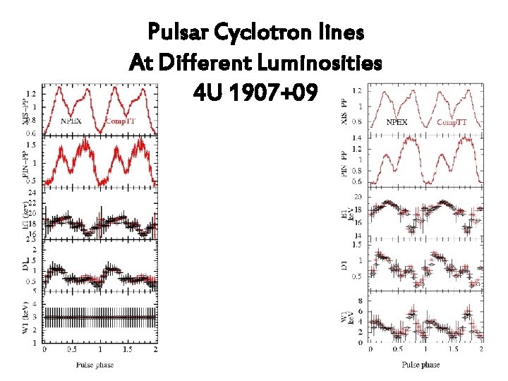 Pulsar Cyclotron lines At Different Luminosities 4 U 1907+09 