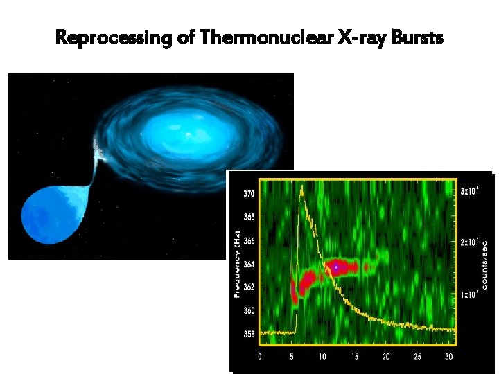 Reprocessing of Thermonuclear X-ray Bursts 
