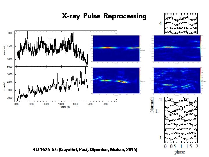 X-ray Pulse Reprocessing 4 U 1626 -67: (Gayathri, Paul, Dipankar, Mohan, 2015) 