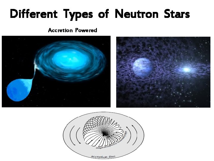Different Types of Neutron Stars Accretion Powered 