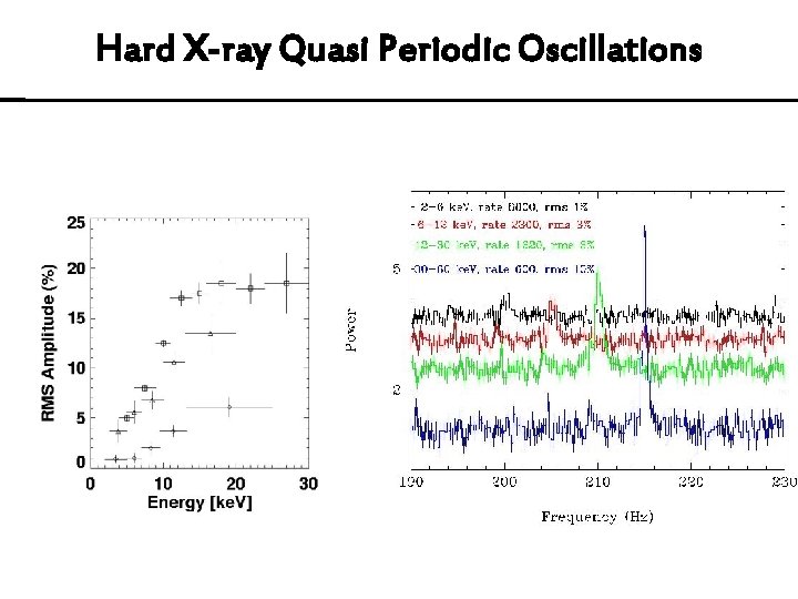 Hard X-ray Quasi Periodic Oscillations 