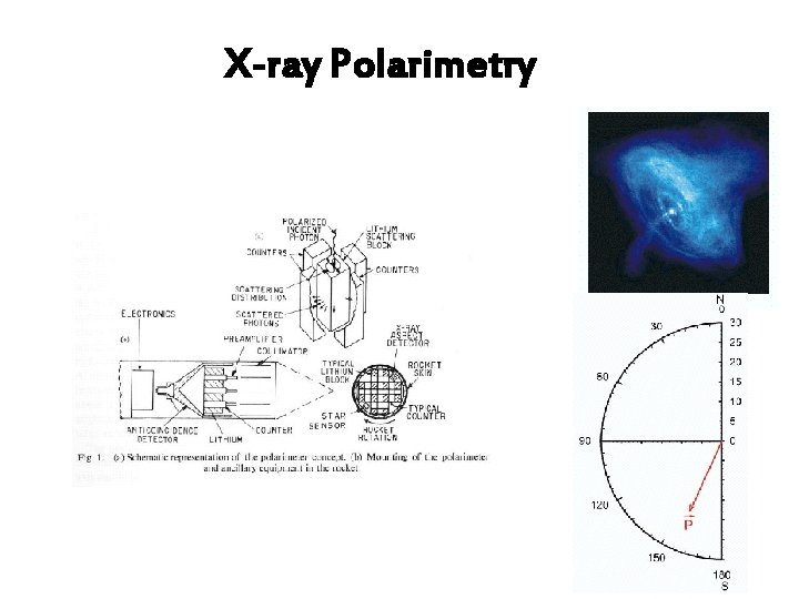 X-ray Polarimetry 
