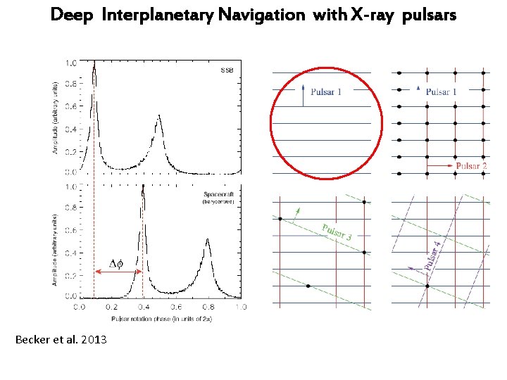 Deep Interplanetary Navigation with X-ray pulsars Becker et al. 2013 