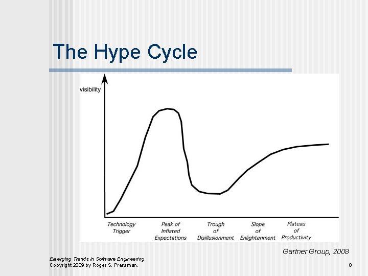 The Hype Cycle Gartner Group, 2008 Emerging Trends in Software Engineering Copyright 2009 by