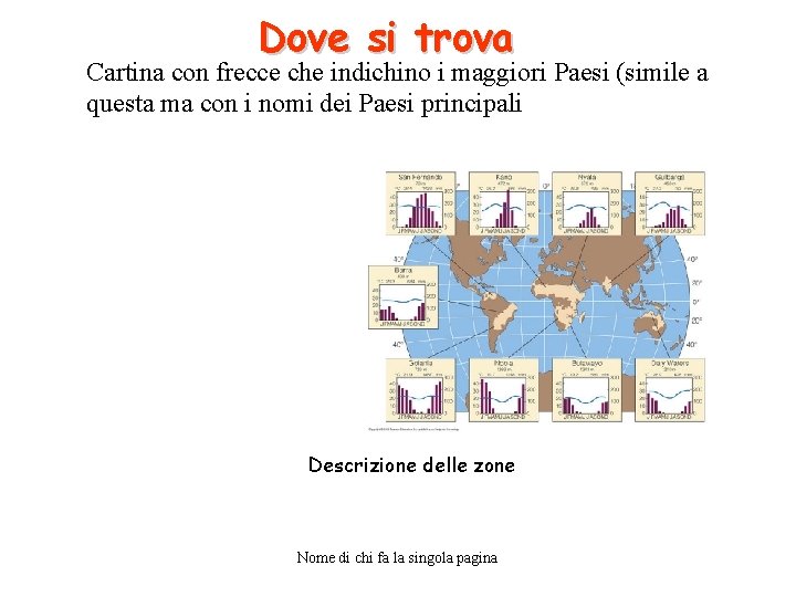Dove si trova Cartina con frecce che indichino i maggiori Paesi (simile a questa
