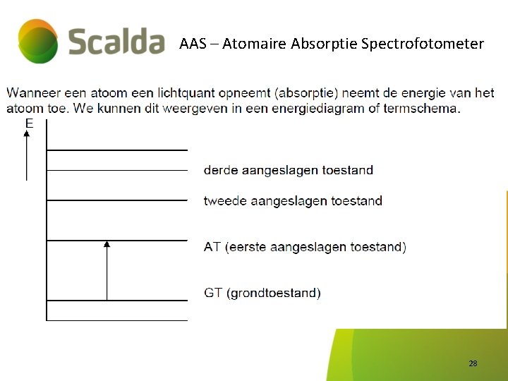 AAS – Atomaire Absorptie Spectrofotometer 28 