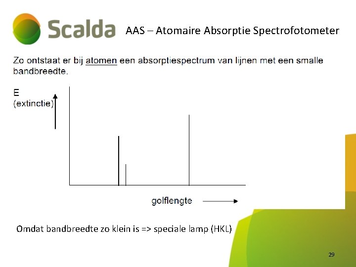 AAS – Atomaire Absorptie Spectrofotometer Omdat bandbreedte zo klein is => speciale lamp (HKL)