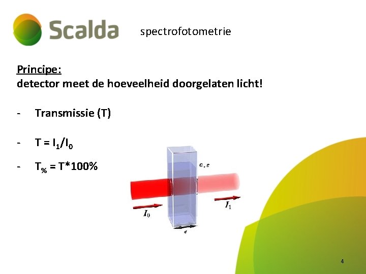 spectrofotometrie Principe: detector meet de hoeveelheid doorgelaten licht! - Transmissie (T) - T =