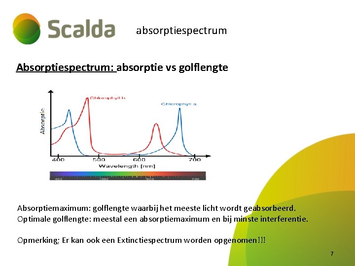 absorptiespectrum Absorptiespectrum: absorptie vs golflengte Absorptiemaximum: golflengte waarbij het meeste licht wordt geabsorbeerd. Optimale