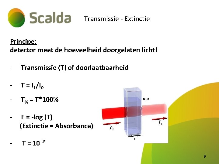 Transmissie - Extinctie Principe: detector meet de hoeveelheid doorgelaten licht! - Transmissie (T) of