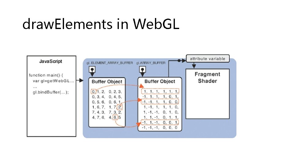 draw. Elements in Web. GL 