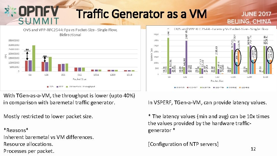 Traffic Generator as a VM RFC 2544, Phy 2 Phy OVS 2. 6. 90,