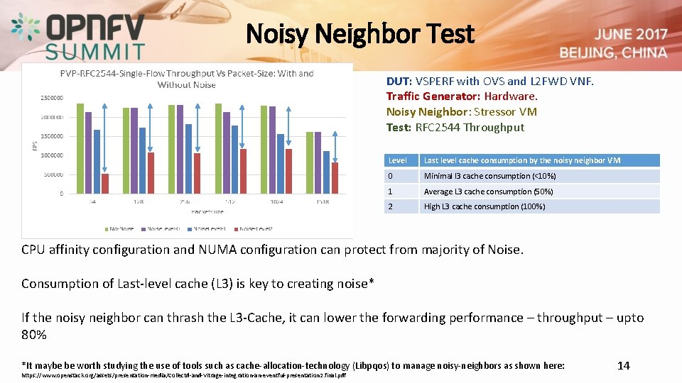 Noisy Neighbor Test Noisy Neighbor DUT: VSPERF with OVS and L 2 FWD VNF.