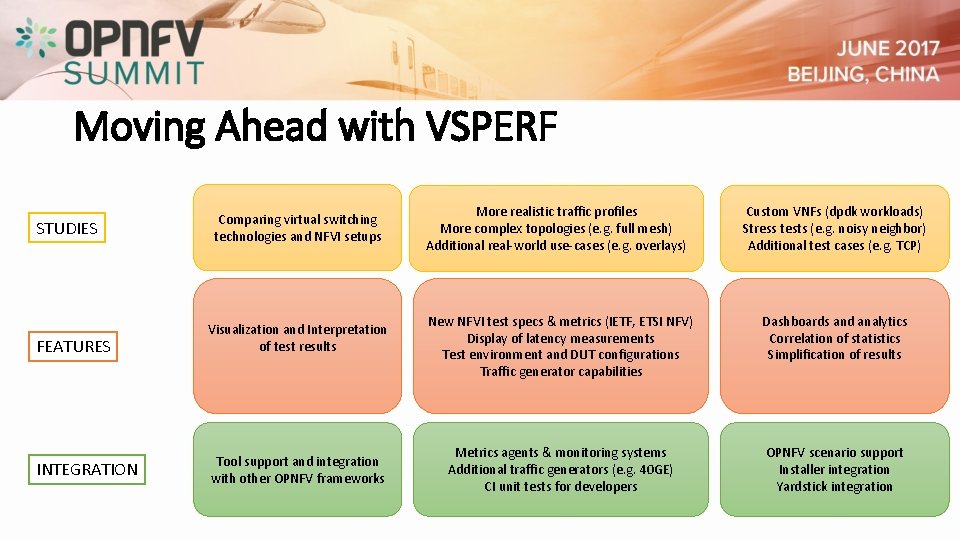 Moving Ahead with VSPERF STUDIES Comparing virtual switching technologies and NFVI setups FEATURES Visualization