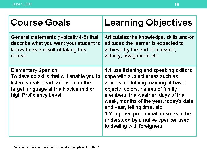 June 1, 2015 16 Course Goals Learning Objectives General statements (typically 4 -5) that